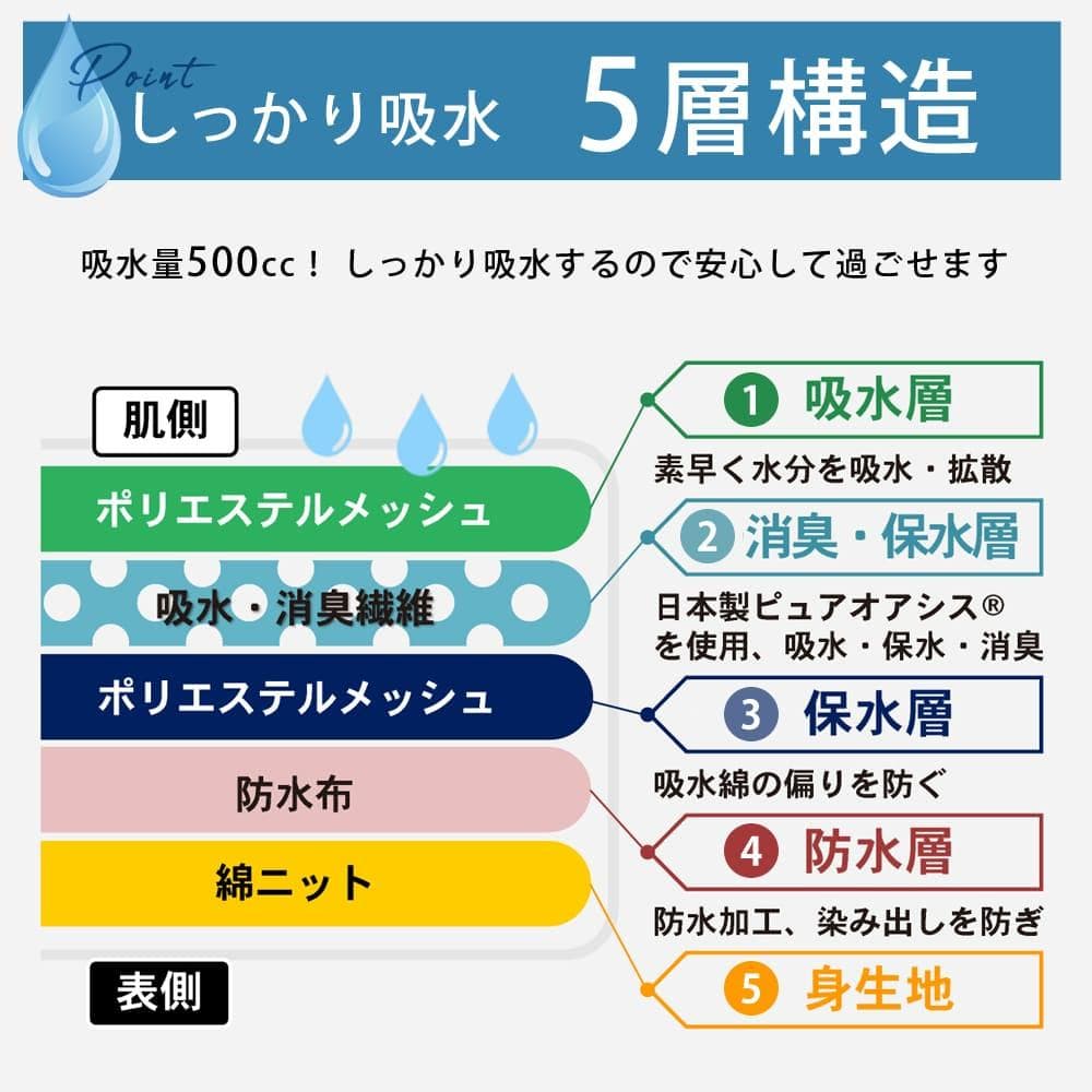 2色セット メンズ パンツ吸水 失禁 尿漏れ男性消臭 防水おしゃれ失禁パンツ