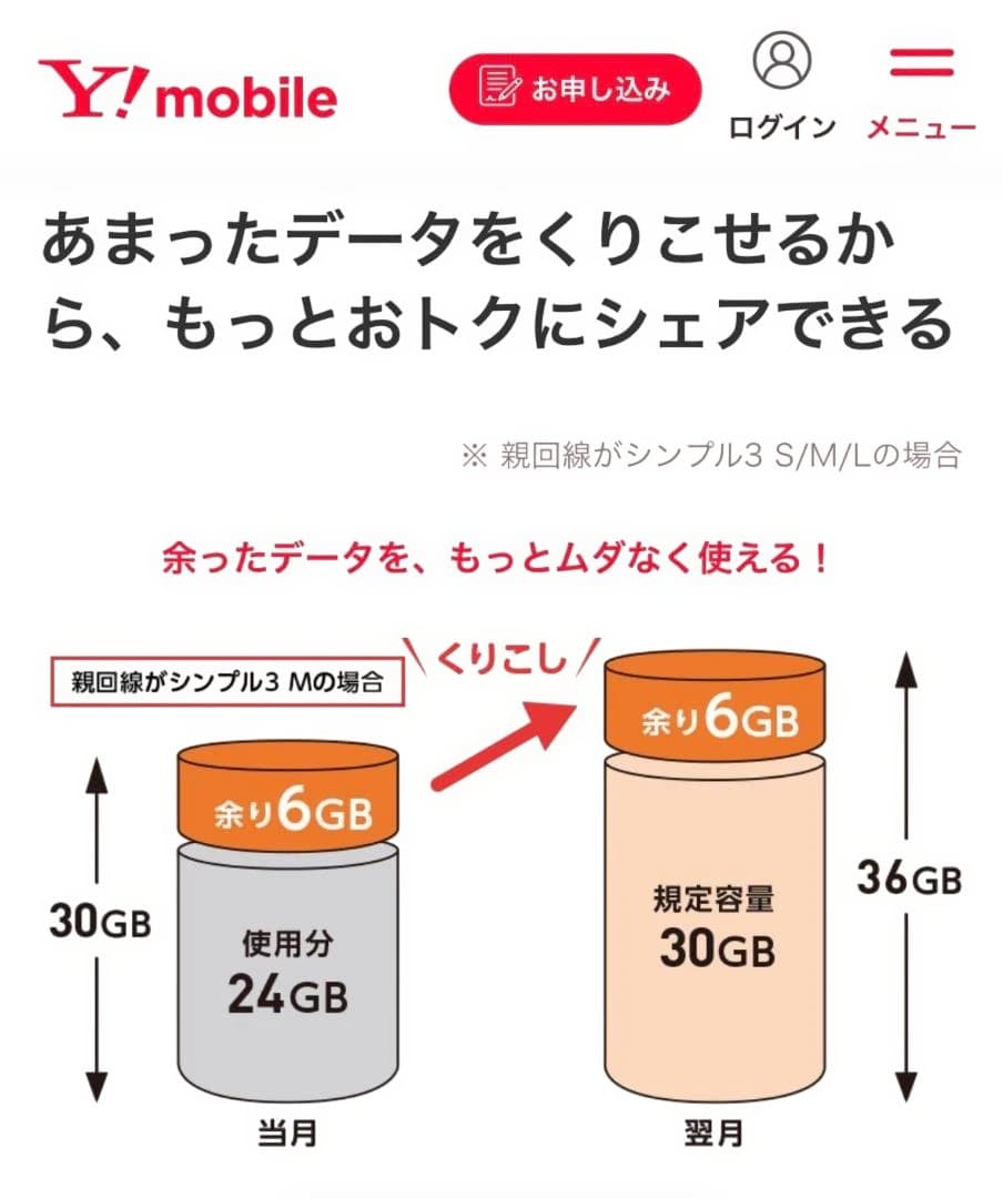 iPad本体 iPad mini 6 256GB Cellular+ AirPodsPro3