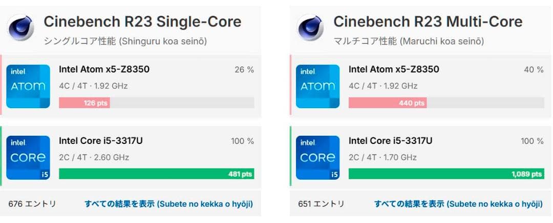 j*4様 ぐるっと回るタッチパネル　WRブルーの レノボ YOGA13　最終価格