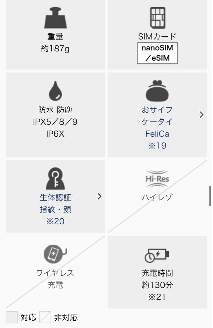 AQUOS wish5 SH-52F ホワイト(ユキ)