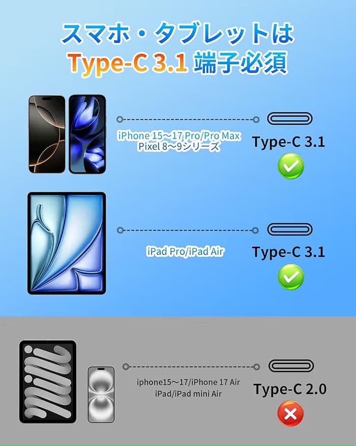 hdmi 無線 ワイヤレス hdmi 送受信機セット