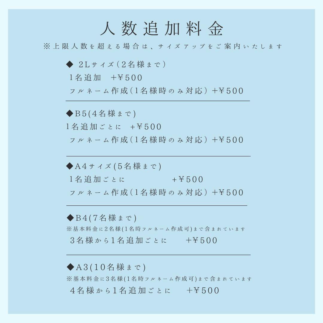 お名前ポエム 母の日 還暦 古希 退職 結婚式 ウエルカムボード 新築祝 誕生日