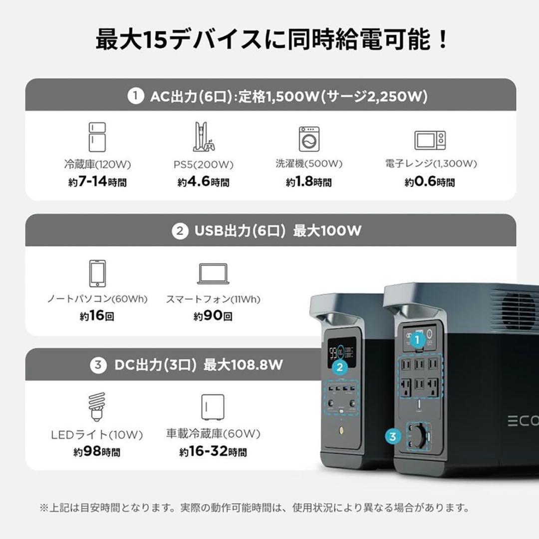 [新品] Ecoflow Delta 2 エコフロー デルタ 2