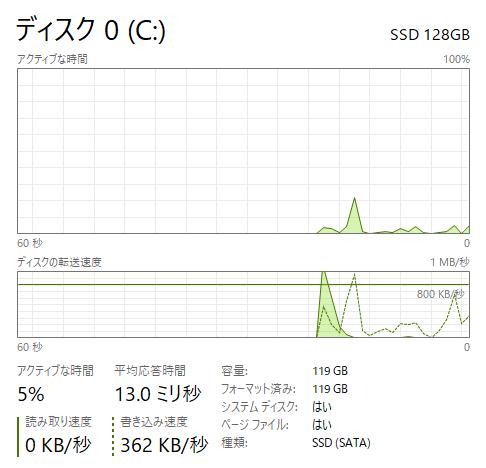 タッチスクリーン, HP 15-ay081nr, 8GB, 128GB SSD