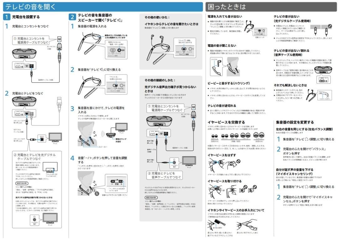 SONY製 首かけ集音器/TV用スピーカー
