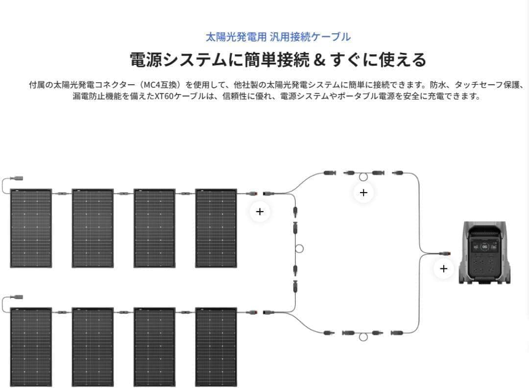 EcoFlow 125W 両面ソーラーパネル ２枚セット