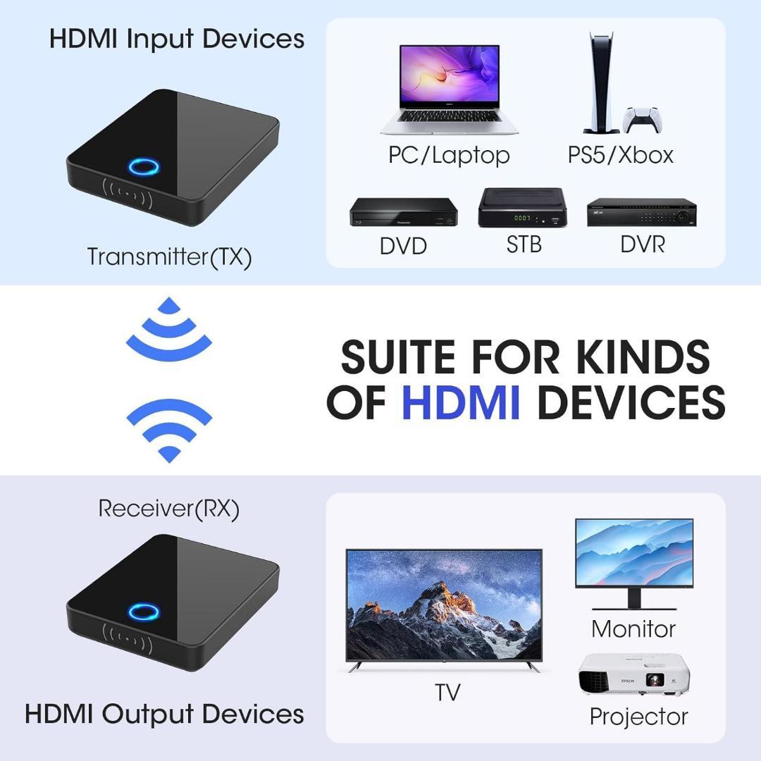 ワイヤレスHDMI❤️ 送信機と受信機 4K/5Ghz/30M 日本技適認証取得