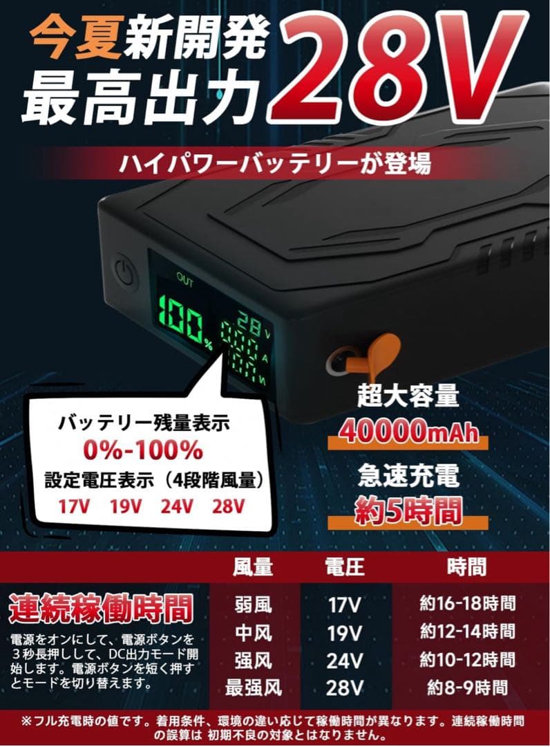 【40000mAh大容量&28V暴風】空調作業服 ファンバッテリーセット