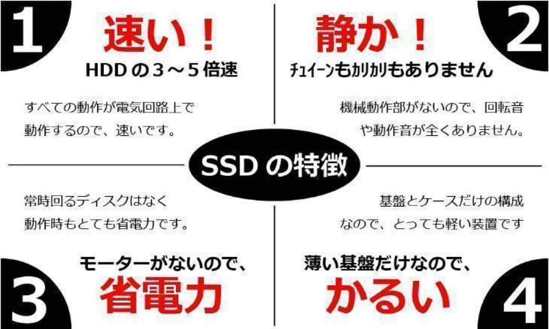 Core i7✨8世代✨SSD1TB✨NEC✨Office✨薄型✨ノートパソコン
