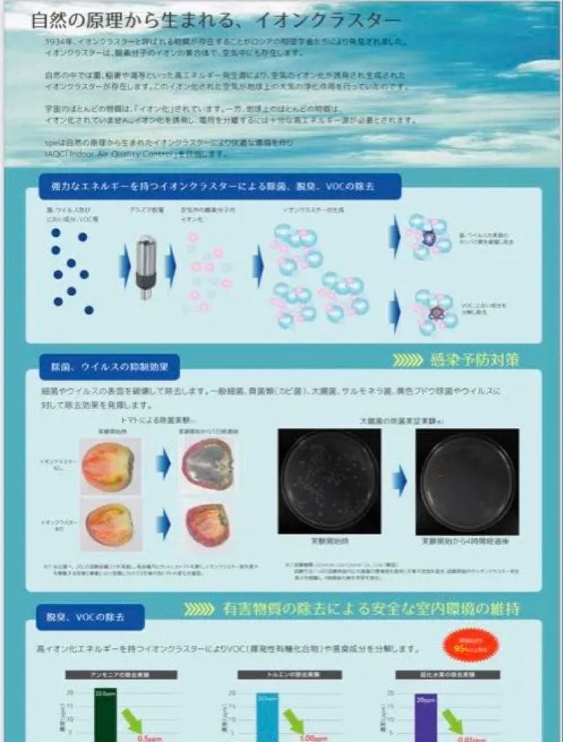 イオンクラスター除菌消臭器　A4サイズ　25畳
