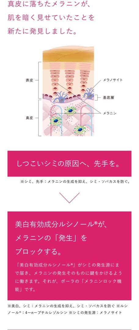 POLA ホワイトショット　フェイシャルセラム0.8mL×120枚=96mL