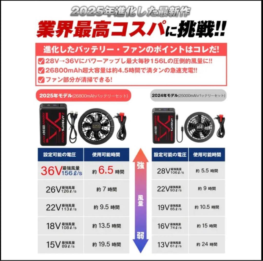 ★新品★空調服ファンバッテリーセット　AFXBOOTS 36V 型番F36N25