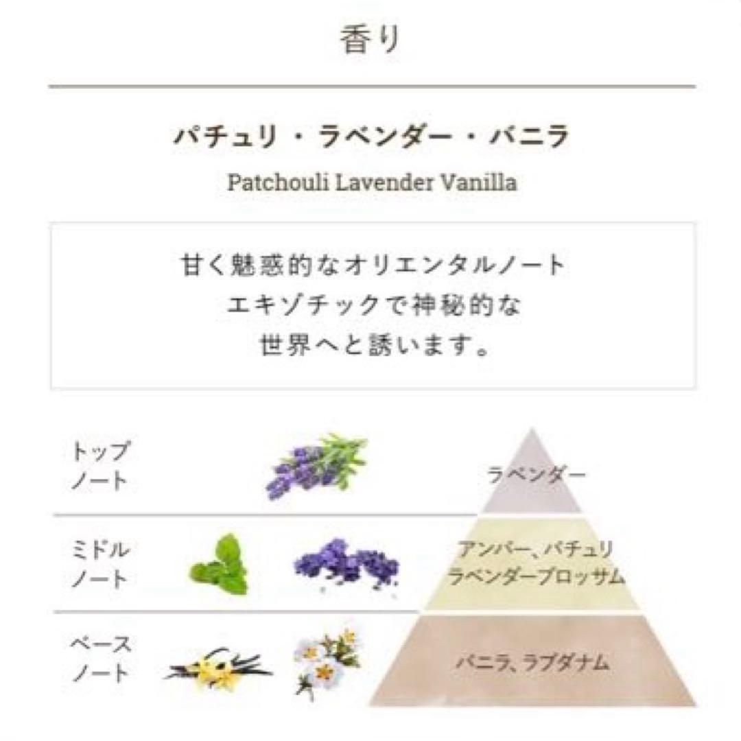 SABON パチュリラベンダーバニラ　デリケートジャスミン　シャワーオイル