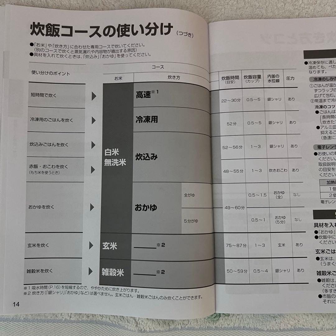[2022年製] Panasonic 圧力IHジャー炊飯器 ５合SR-NA102